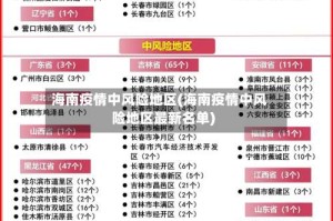 海南疫情中风险地区(海南疫情中风险地区最新名单)