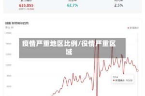 疫情严重地区比例/役情严重区域