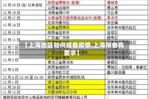 【上海地区如何报备疫情,上海报备有要求】