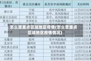 怎么查重点区域地区疫情(怎么查重点区域地区疫情情况)