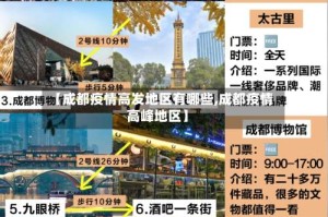 【成都疫情高发地区有哪些,成都疫情高峰地区】