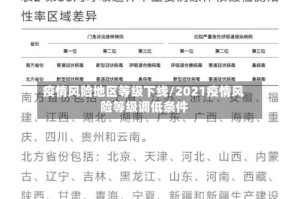 疫情风险地区等级下线/2021疫情风险等级调低条件