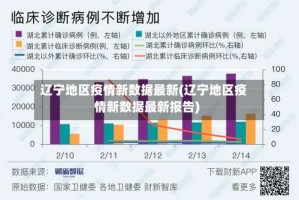 辽宁地区疫情新数据最新(辽宁地区疫情新数据最新报告)