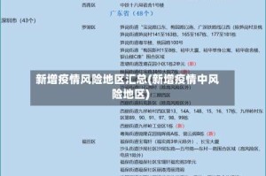 新增疫情风险地区汇总(新增疫情中风险地区)