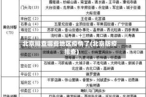 北京排查哪些地区疫情了(北京防疫排查)