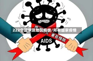 222个国家及地区疫情/所有国家疫情
