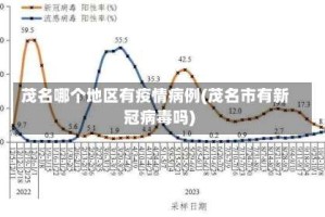 茂名哪个地区有疫情病例(茂名市有新冠病毒吗)
