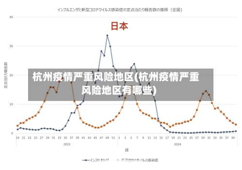 杭州疫情严重风险地区(杭州疫情严重风险地区有哪些)-第1张图片