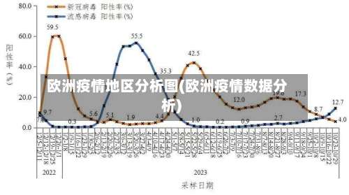 欧洲疫情地区分析图(欧洲疫情数据分析)-第3张图片