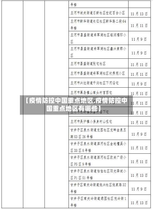 【疫情防控中国重点地区,疫情防控中国重点地区有哪些】-第2张图片