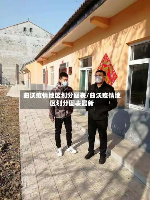 曲沃疫情地区划分图表/曲沃疫情地区划分图表最新-第1张图片