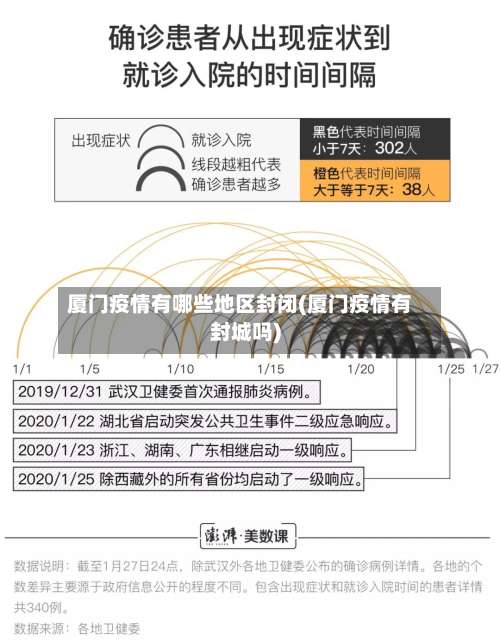 厦门疫情有哪些地区封闭(厦门疫情有封城吗)-第2张图片