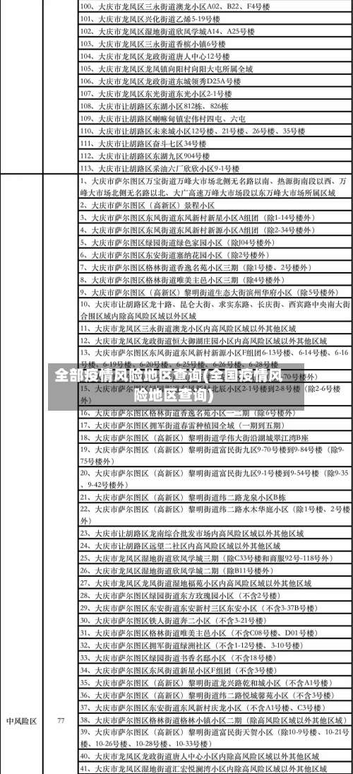 全部疫情风险地区查询(全国疫情风险地区查询)-第3张图片