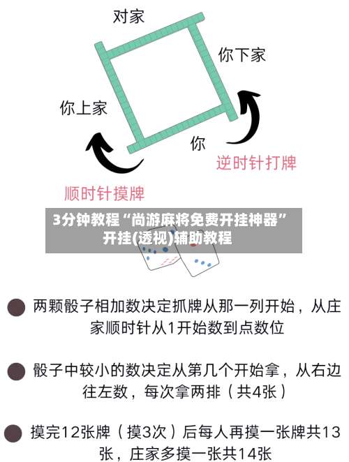 3分钟教程“尚游麻将免费开挂神器	”开挂(透视)辅助教程-第1张图片
