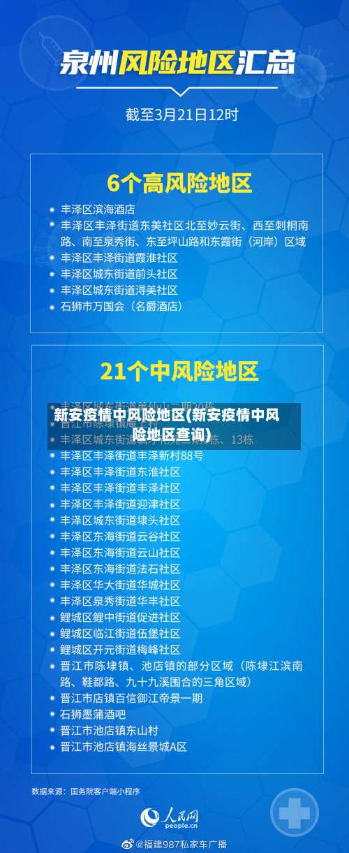 新安疫情中风险地区(新安疫情中风险地区查询)-第2张图片