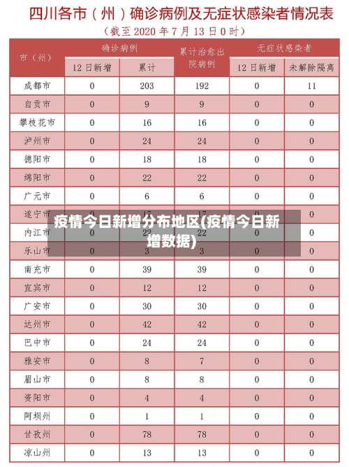 疫情今日新增分布地区(疫情今日新增数据)-第3张图片