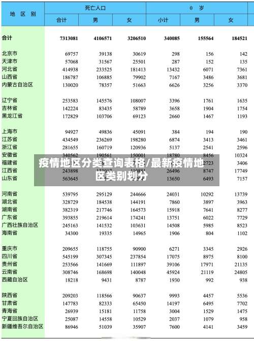疫情地区分类查询表格/最新疫情地区类别划分-第2张图片