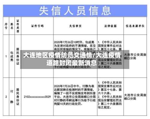 大连地区疫情防范交通情/大连疫情道路封闭最新消息-第2张图片