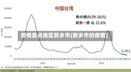疫情重点地区新乡市(新乡市的疫情)-第3张图片