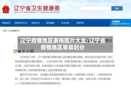 辽宁疫情地区表格图片大全/辽宁省疫情地区等级划分-第1张图片