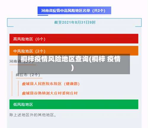 桐梓疫情风险地区查询(桐梓 疫情)-第1张图片