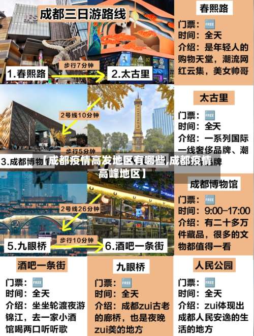 【成都疫情高发地区有哪些,成都疫情高峰地区】-第1张图片