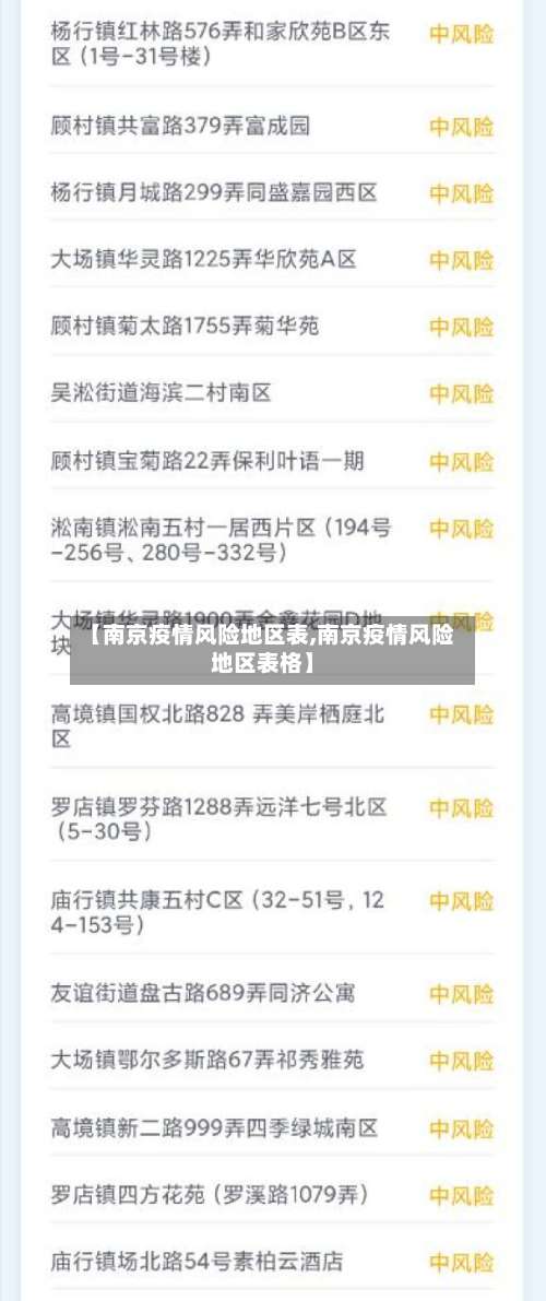 【南京疫情风险地区表,南京疫情风险地区表格】-第2张图片