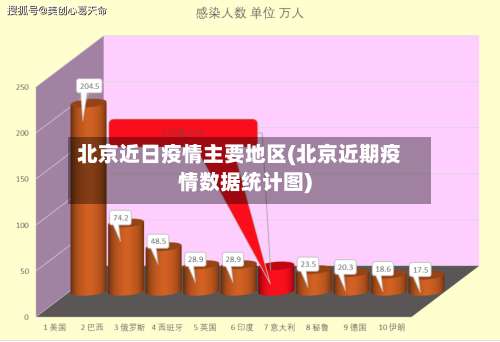 北京近日疫情主要地区(北京近期疫情数据统计图)-第1张图片