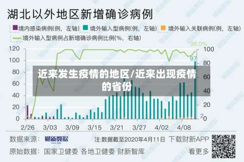 近来发生疫情的地区/近来出现疫情的省份-第3张图片