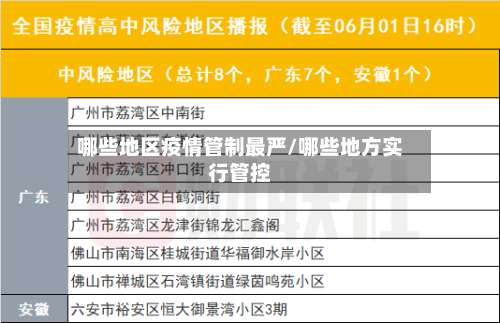 哪些地区疫情管制最严/哪些地方实行管控-第1张图片
