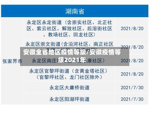 安徽全省地区疫情等级/安徽疫情等级2021年-第1张图片