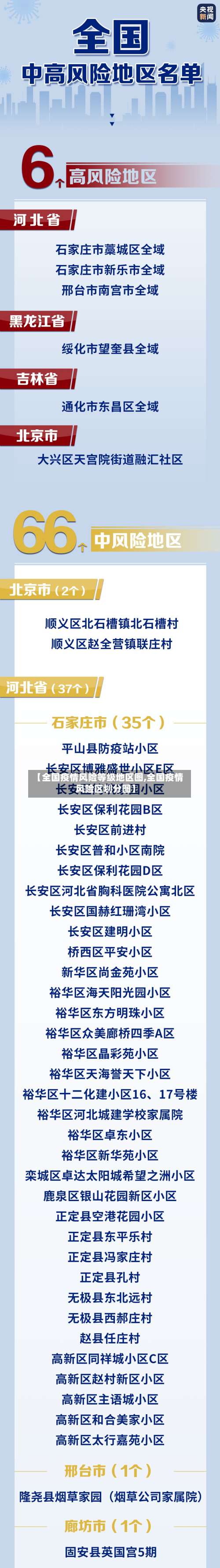 【全国疫情风险等级地区图,全国疫情风险区划分图】-第1张图片