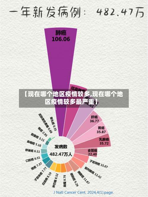 【现在哪个地区疫情较多,现在哪个地区疫情较多最严重】-第3张图片