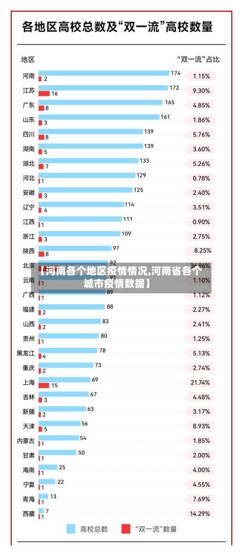 【河南各个地区疫情情况,河南省各个城市疫情数据】-第2张图片