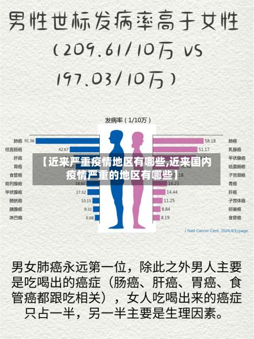 【近来严重疫情地区有哪些,近来国内疫情严重的地区有哪些】-第2张图片