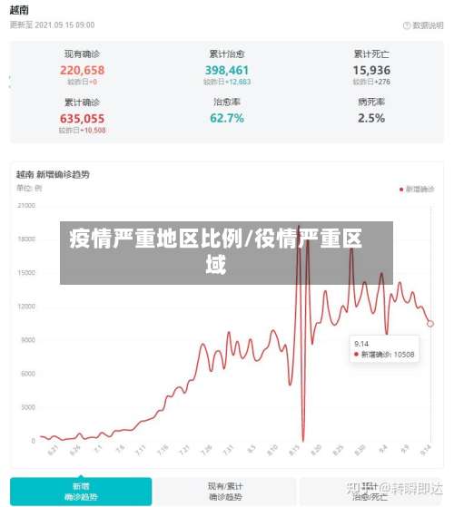 疫情严重地区比例/役情严重区域-第1张图片