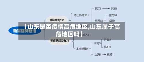 【山东是否疫情高危地区,山东属于高危地区吗】-第2张图片