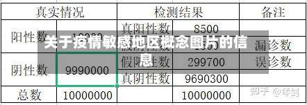 关于疫情敏感地区概念图片的信息-第3张图片
