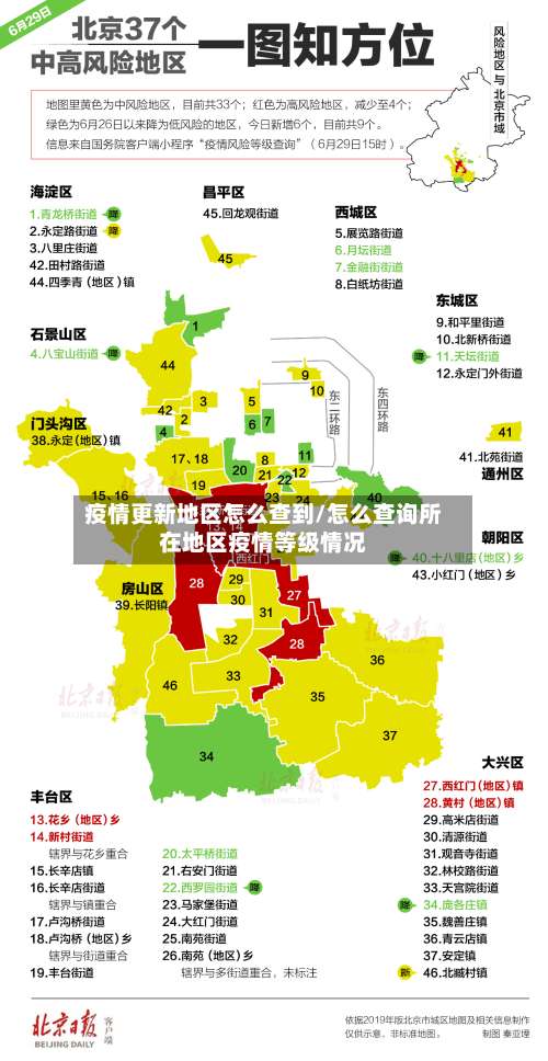 疫情更新地区怎么查到/怎么查询所在地区疫情等级情况-第1张图片